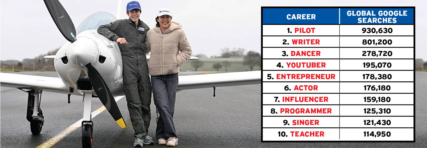 Photo of two people standing in front of small plane with chart comparing career to google search